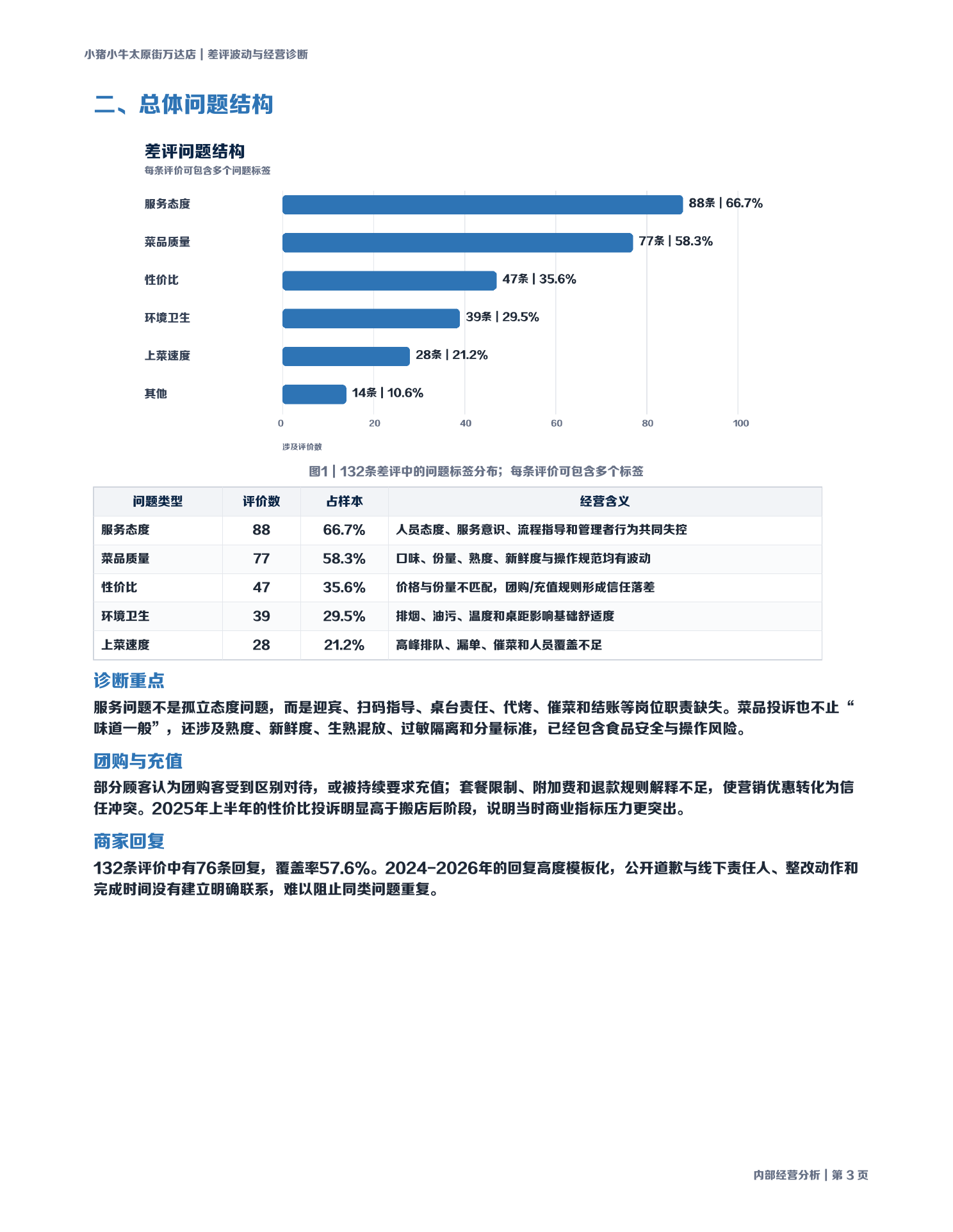 报告第 3 页