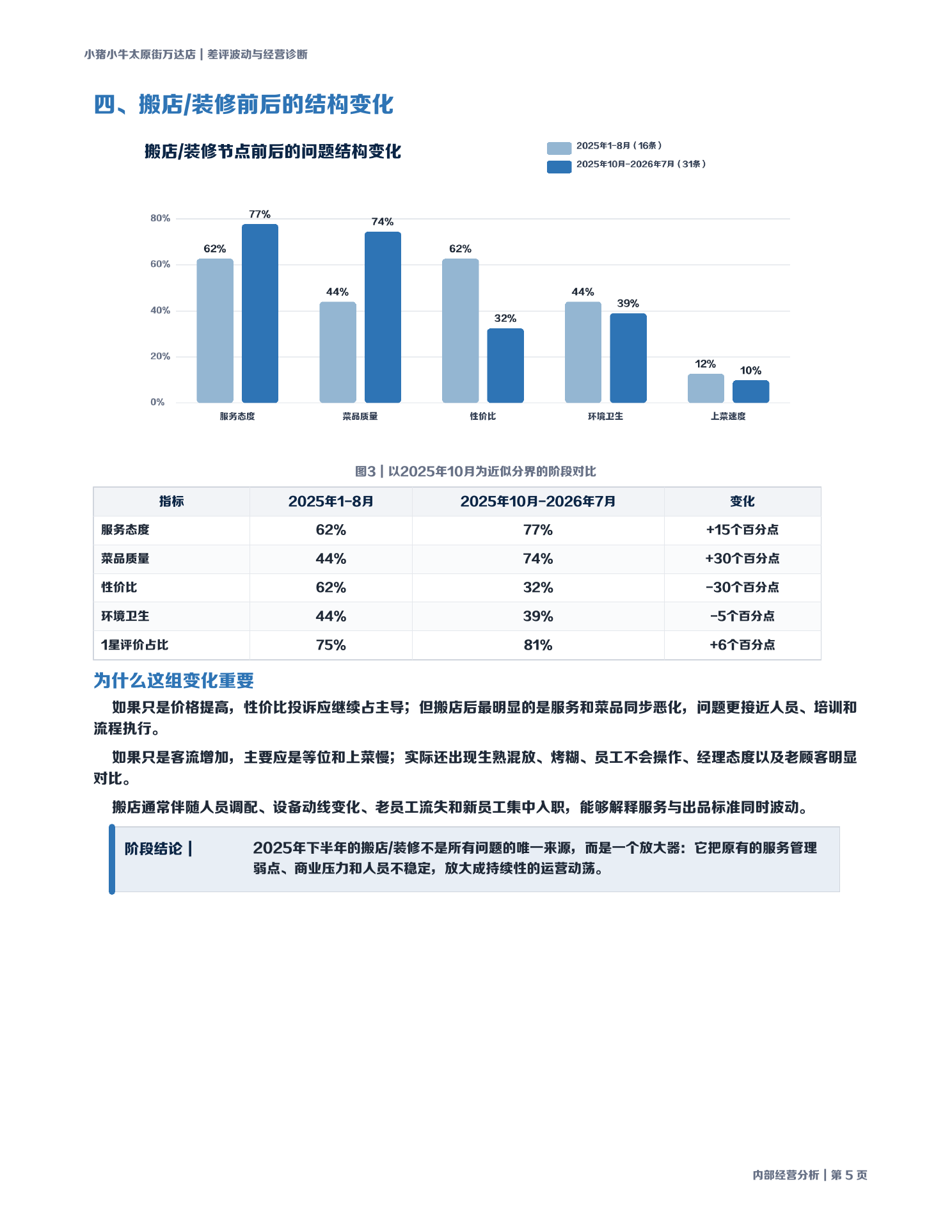 报告第 5 页